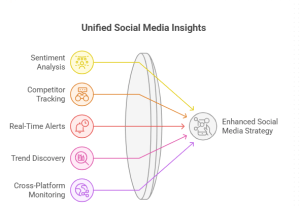 social media insight